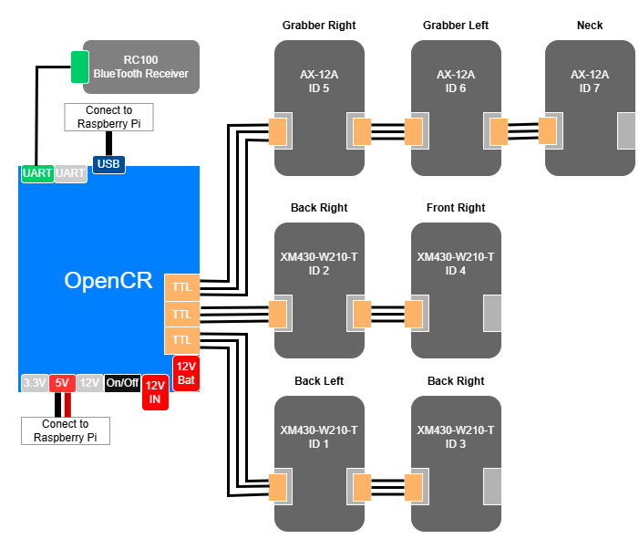 OpenCR and Motor schematic